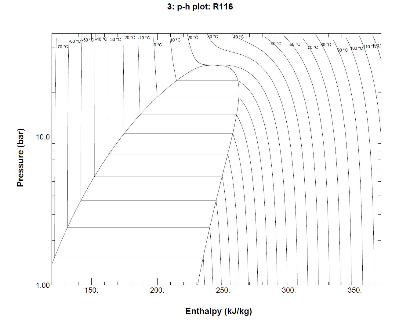 P-h plot